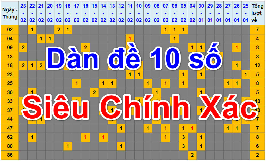 Cách dàn đề 10 số siêu chính xác